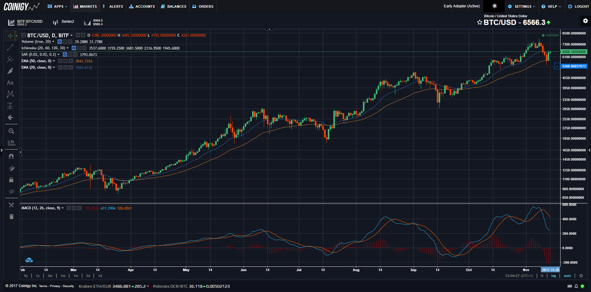 Coinigy (TradingView Dark)