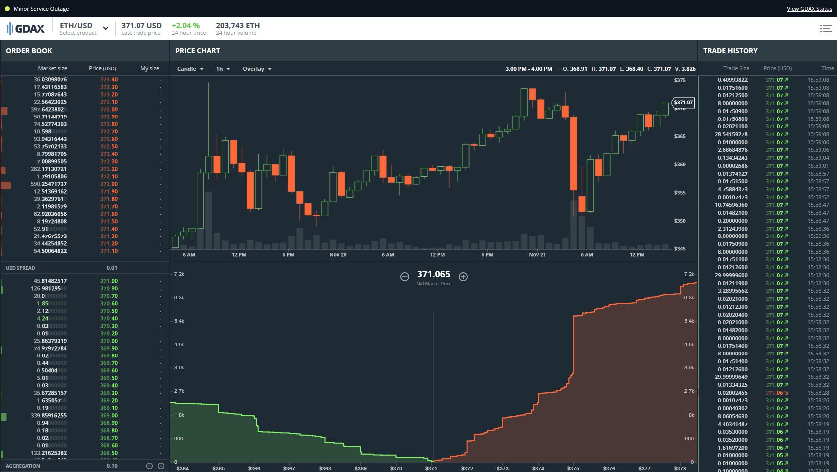 GDAX no trade