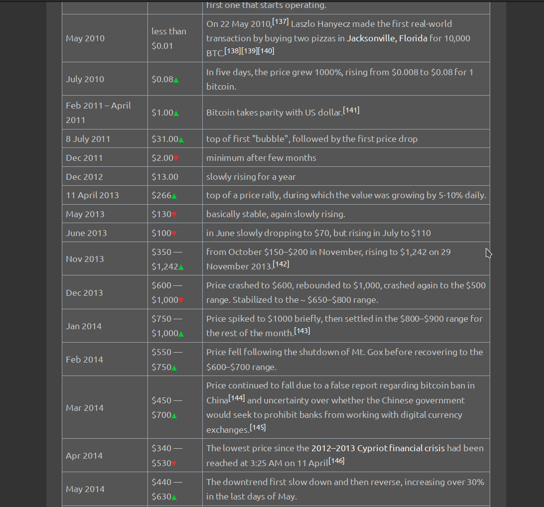 Wikipedia 1911 (Dark) (Fixed)