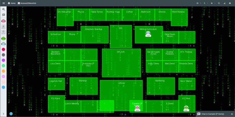 Sococo Matrix