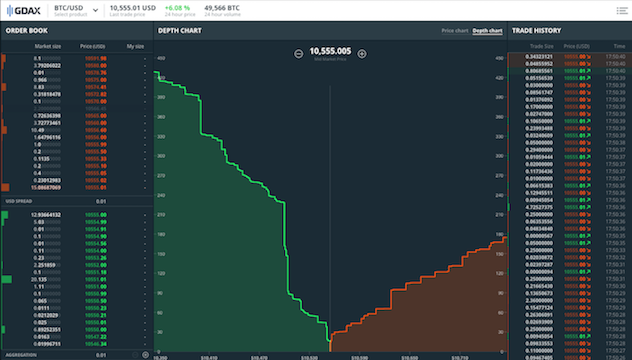 GDAX Charts