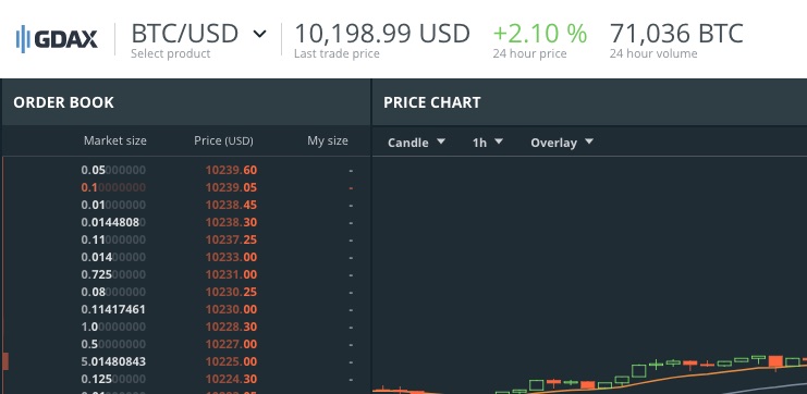 GDAX Large Header