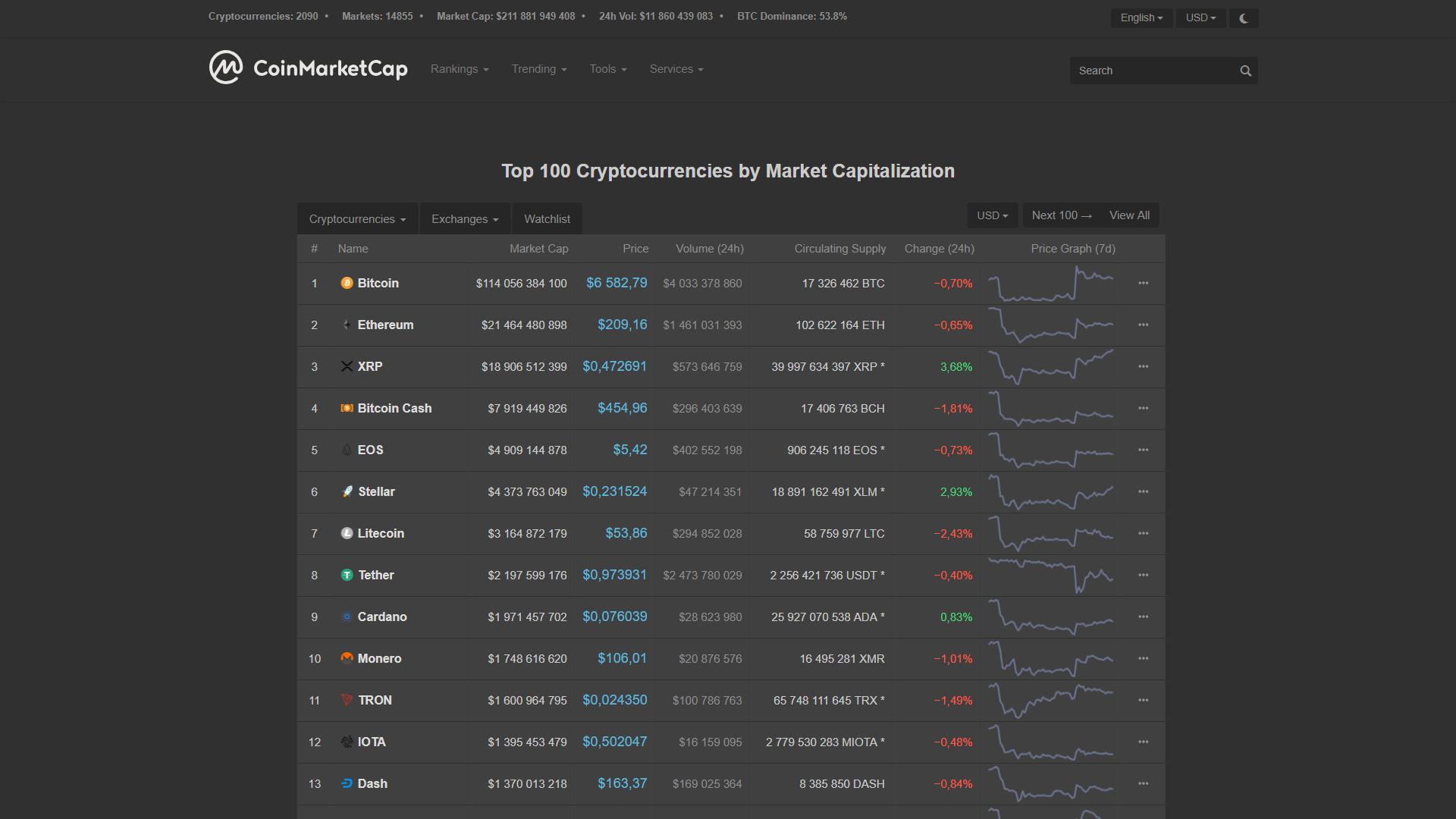CoinMarketCap Dark Theme