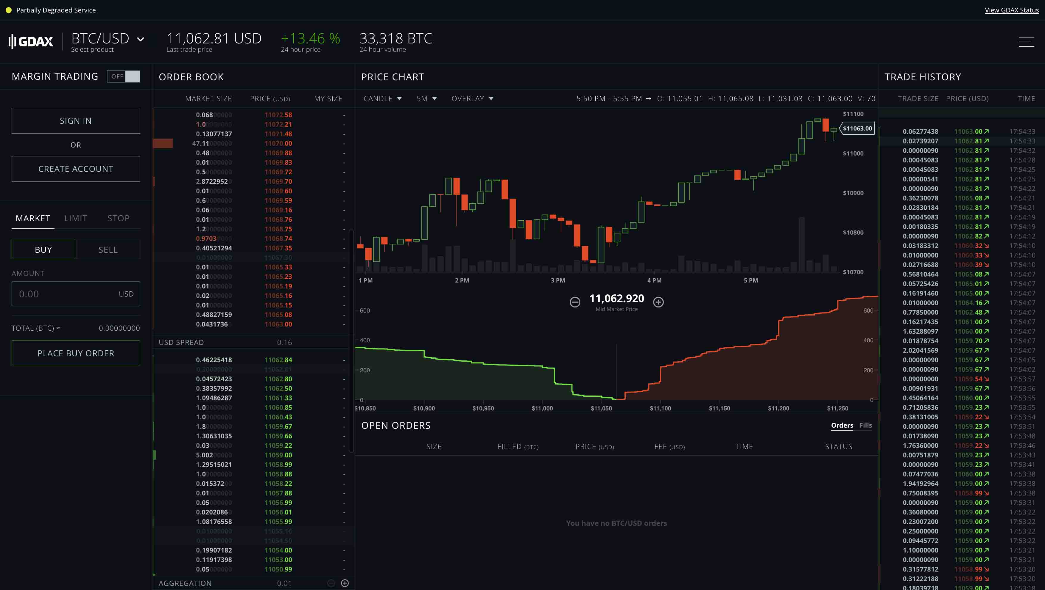 GDAX Dark Theme