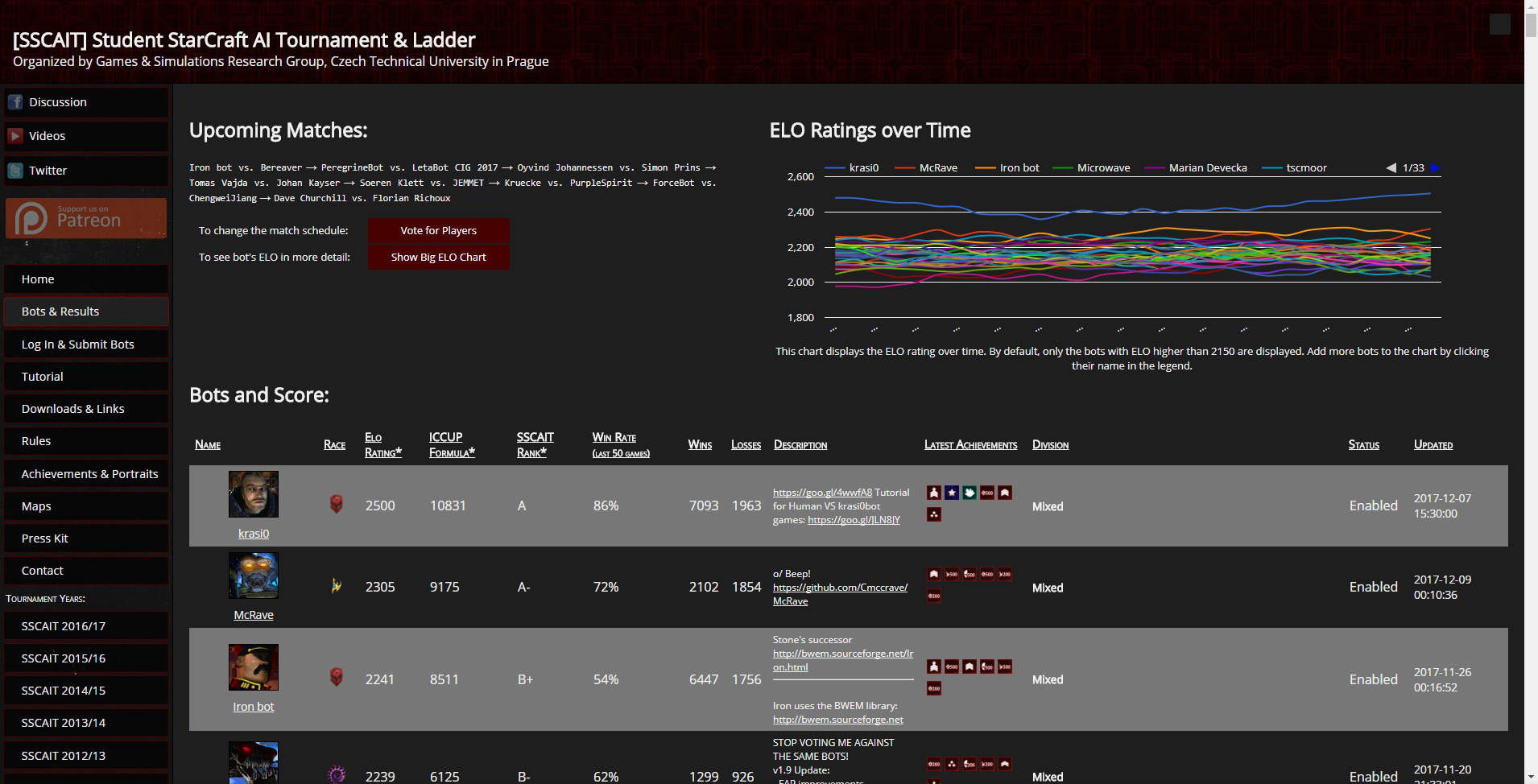 SSCAIDARK - sscaitournament.com dark mode