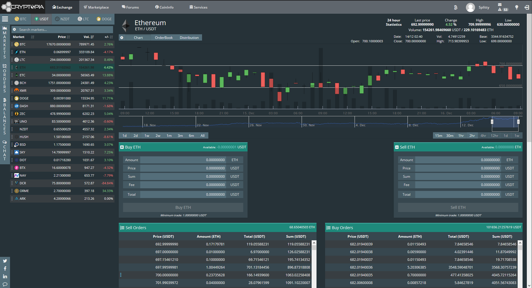 Cryptopia Antarctica