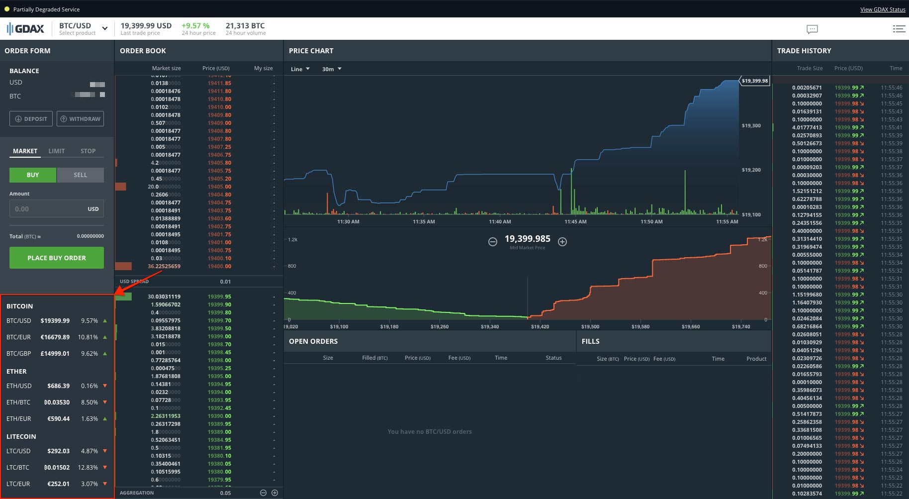 Make prices chart permanently visible