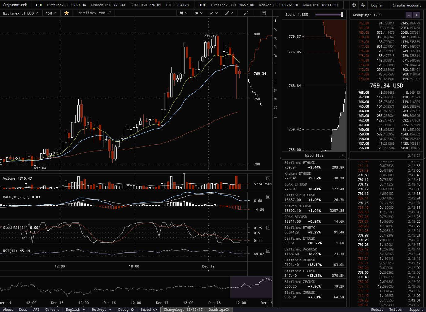 cryptowat.ch Candy Cane Theme filtered & adjusted