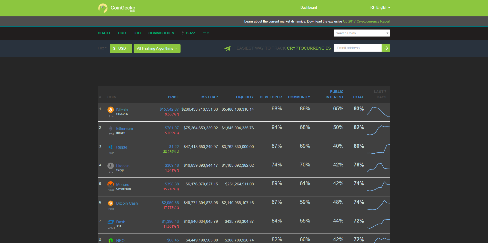 Coingecko Dark