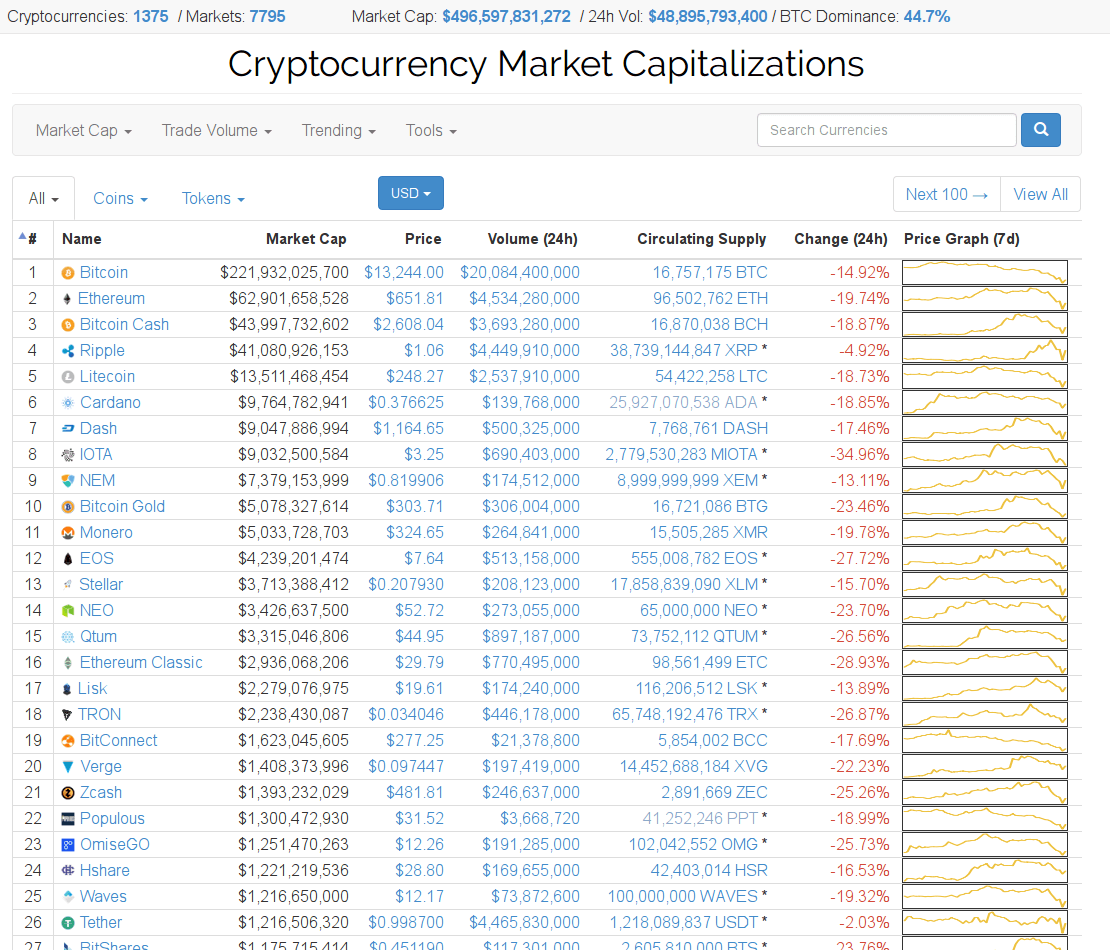 CoinMarketCap Minified Pro