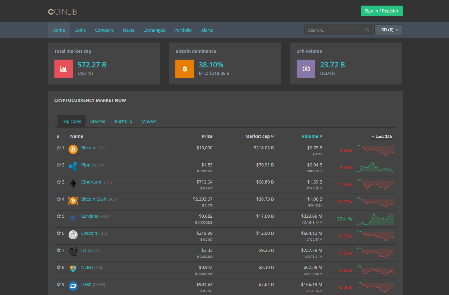 Coinlib - Simple Dark