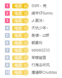 Bilibili 直播旧版勋章样式
