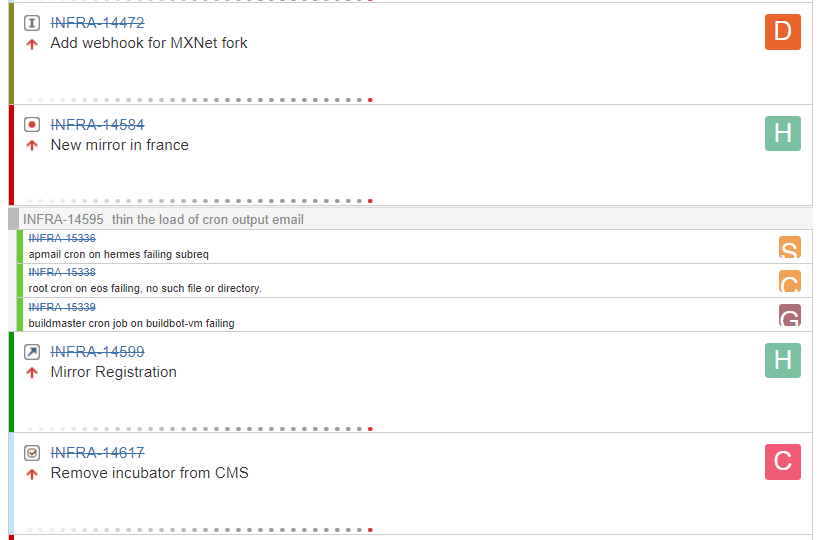 JIRA Small Subtasks