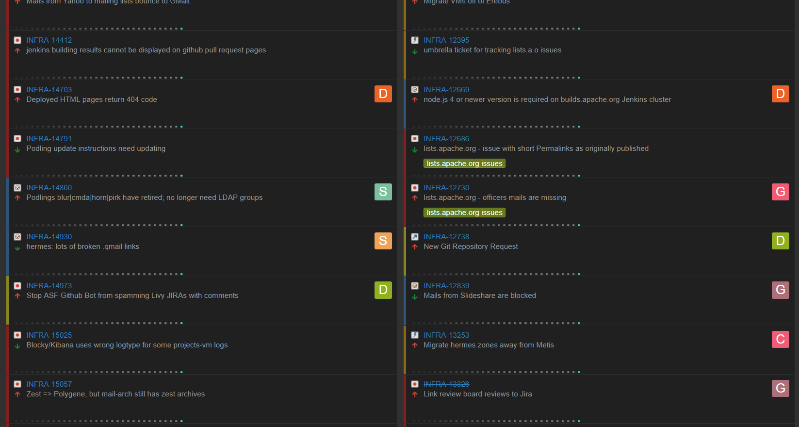 Another JIRA Dark