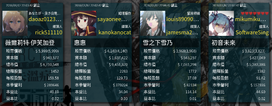 css-ACGN股票交易市場-夜間模式 特製版