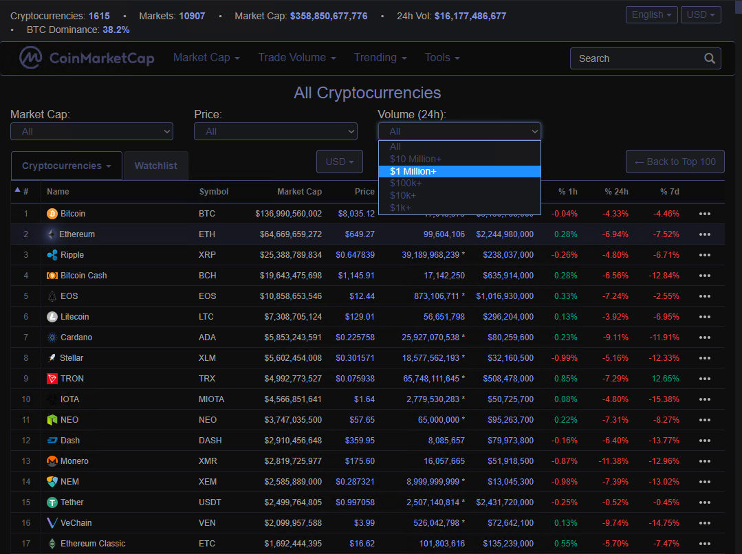 coinmarketcap night mode fix