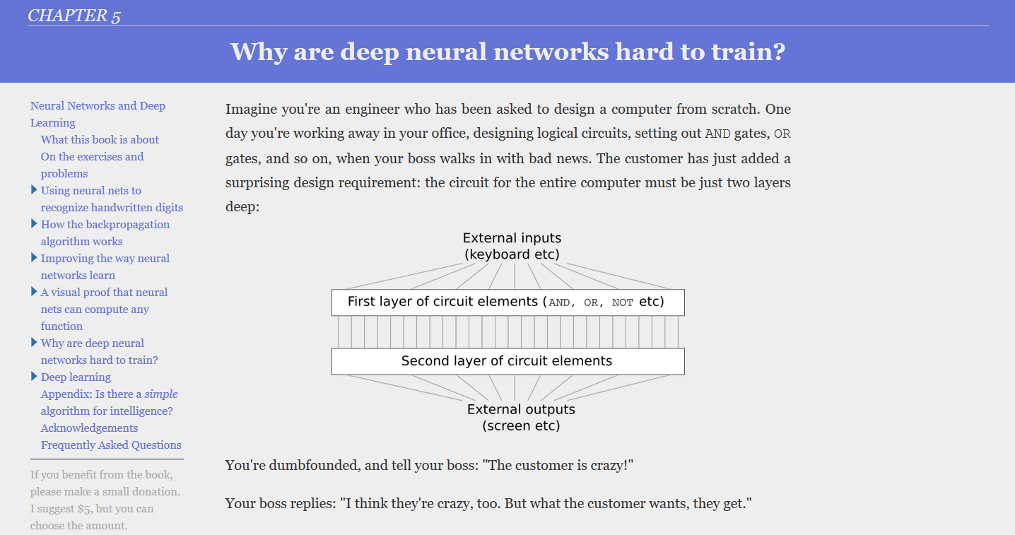 Neural Networks And Deep Learning