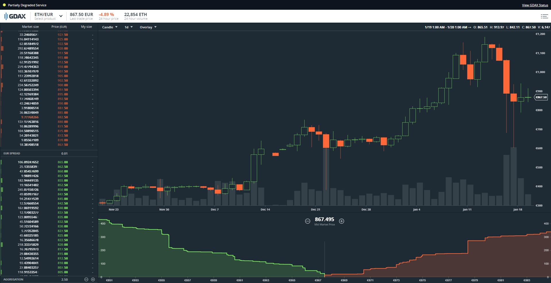 Best GDAX