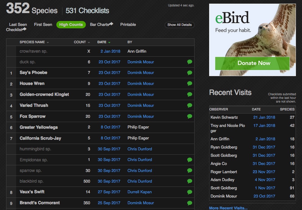 eBird Dark