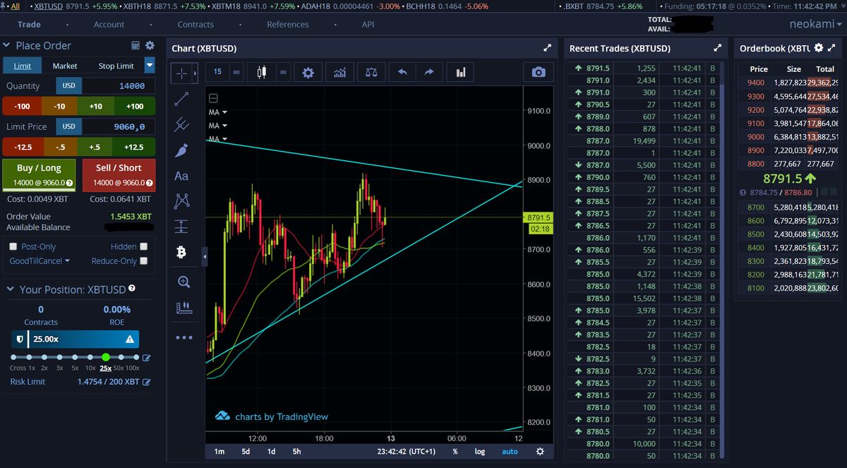 Bitmex Night Theme
