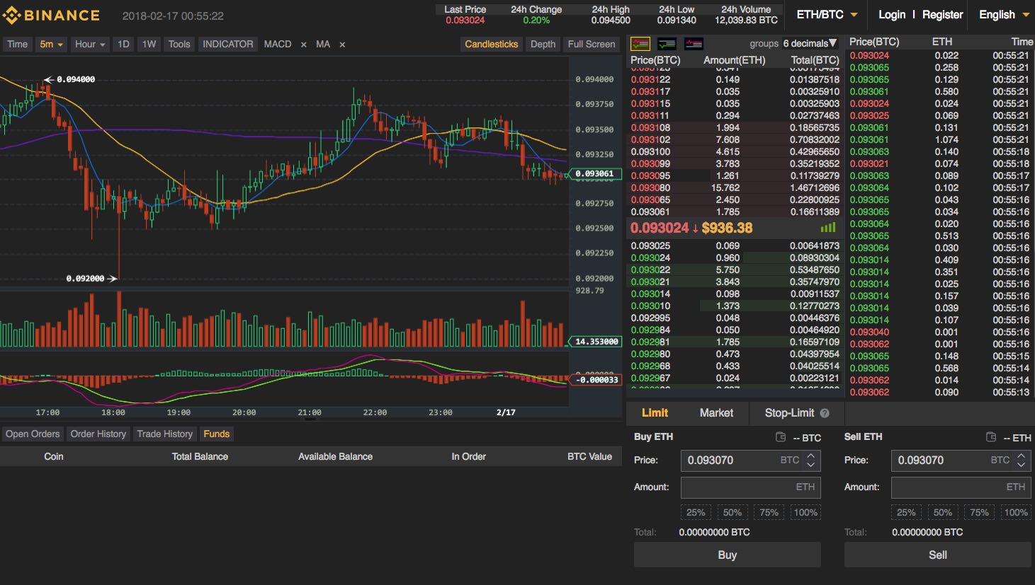 Binance Dark for Advanced Exchange