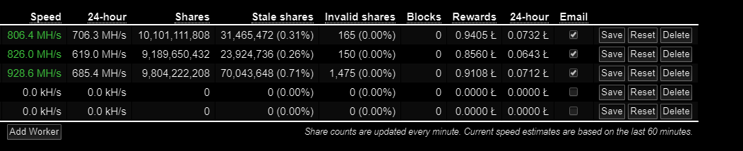 Litecoinpool org