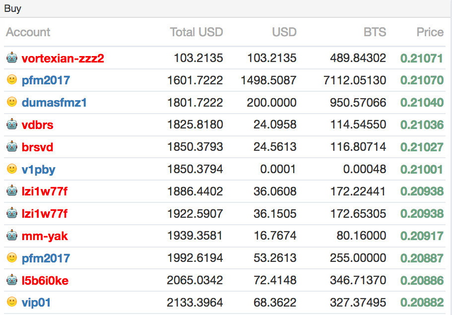 Bts.ai Bitshares explorer market activity
