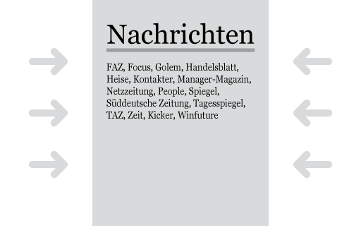 Alle News zentriert (Spiegel, FAZ, Zeit, Focus, ..