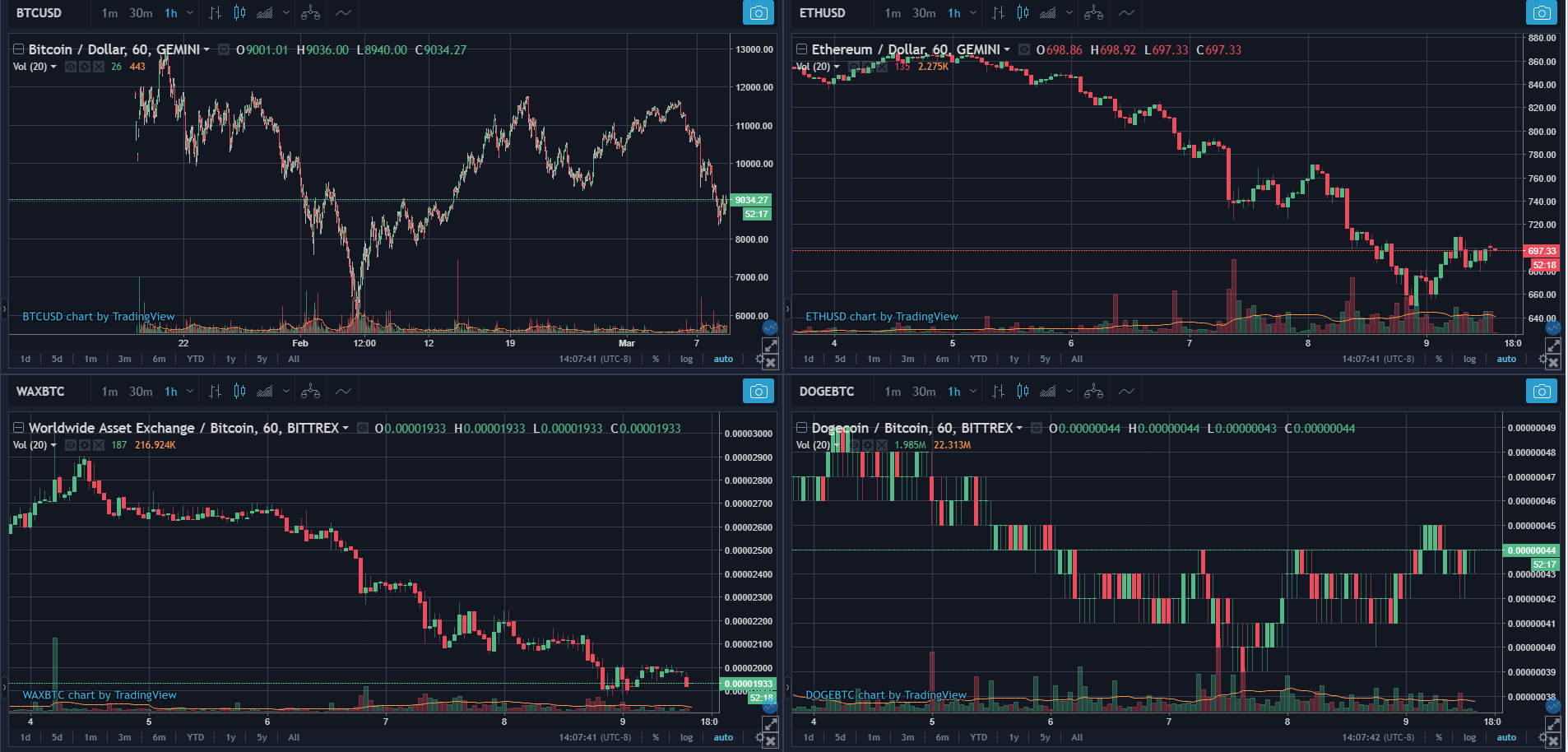TradingView No Buttons