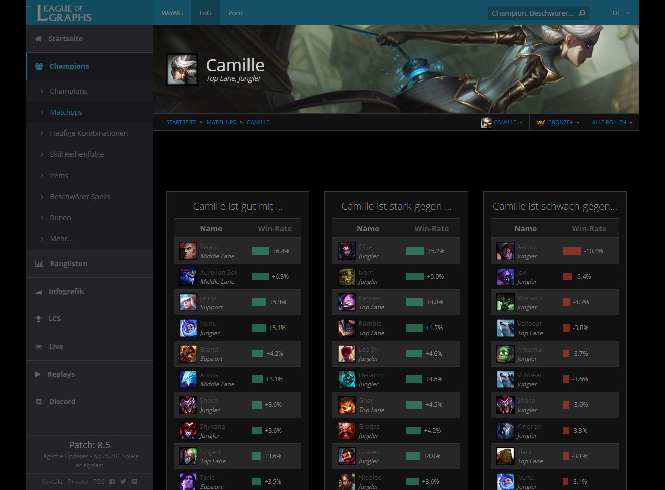 Dark League of Graph