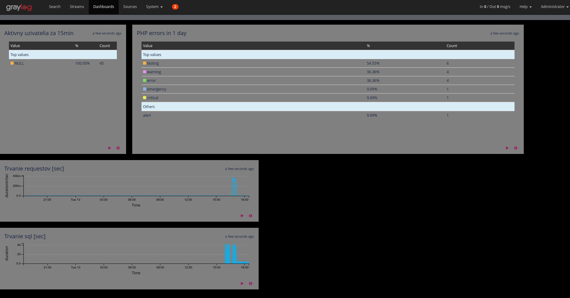 Graylog dashboard dark