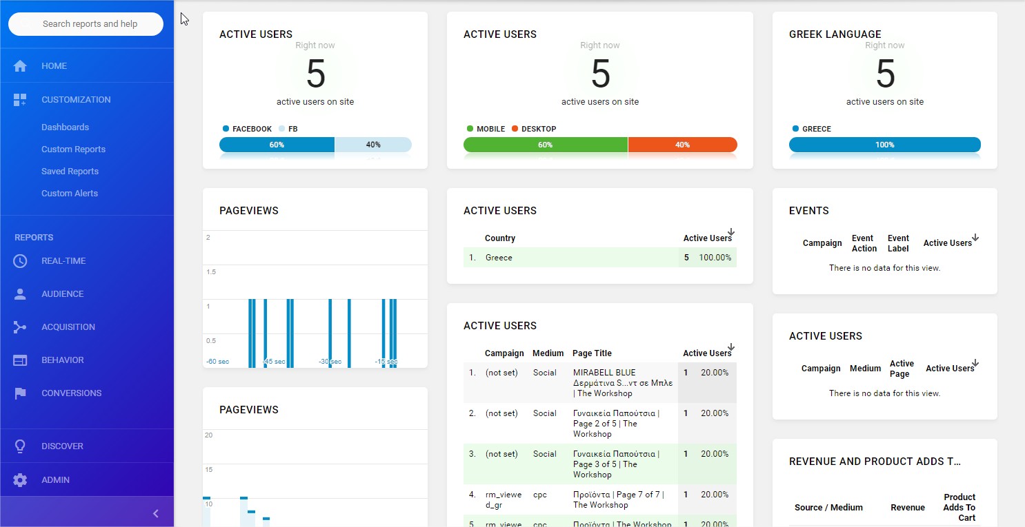 Google Analytics by Niknot