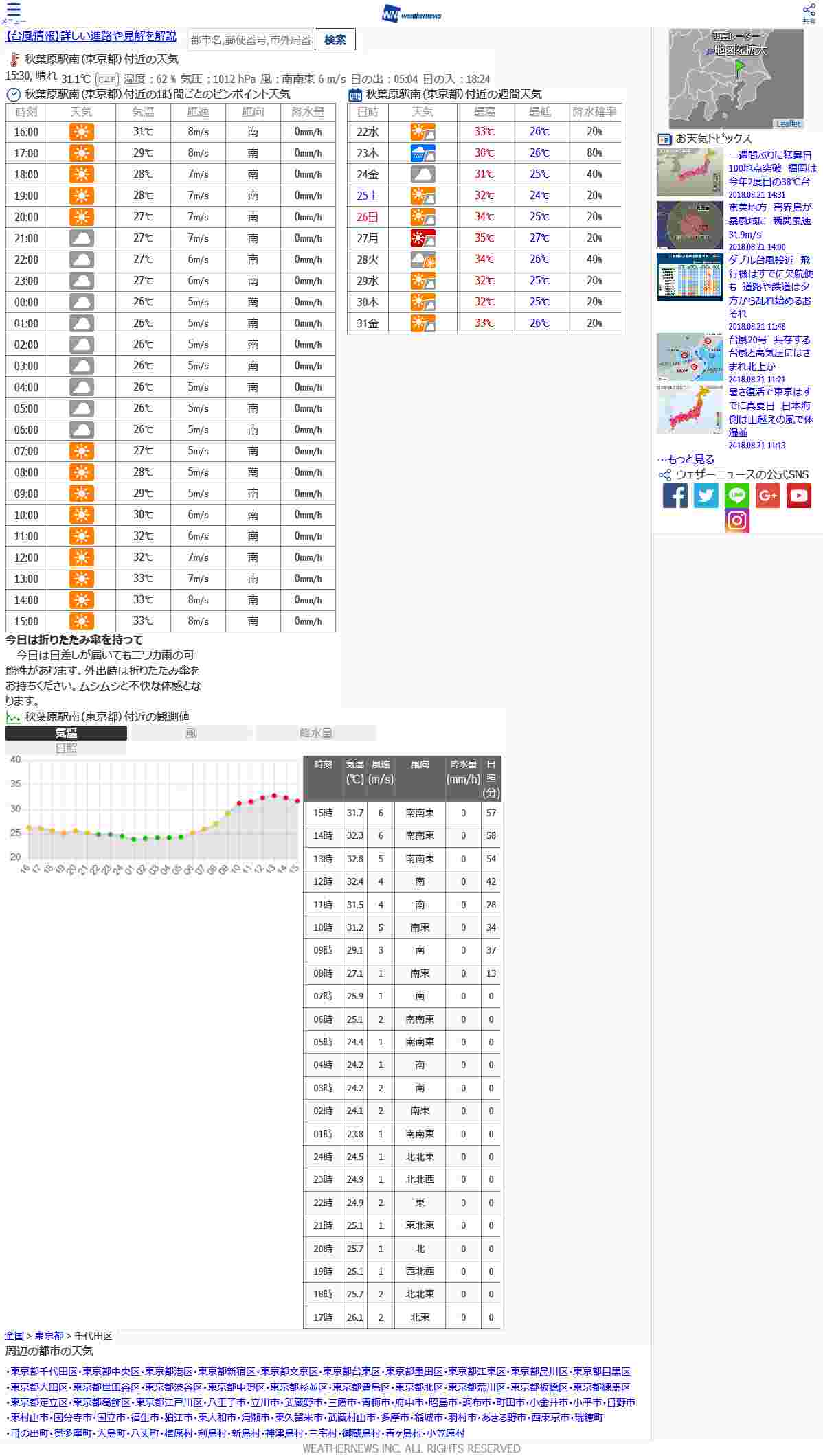 weathernews pinpoint forecast ja jp compact