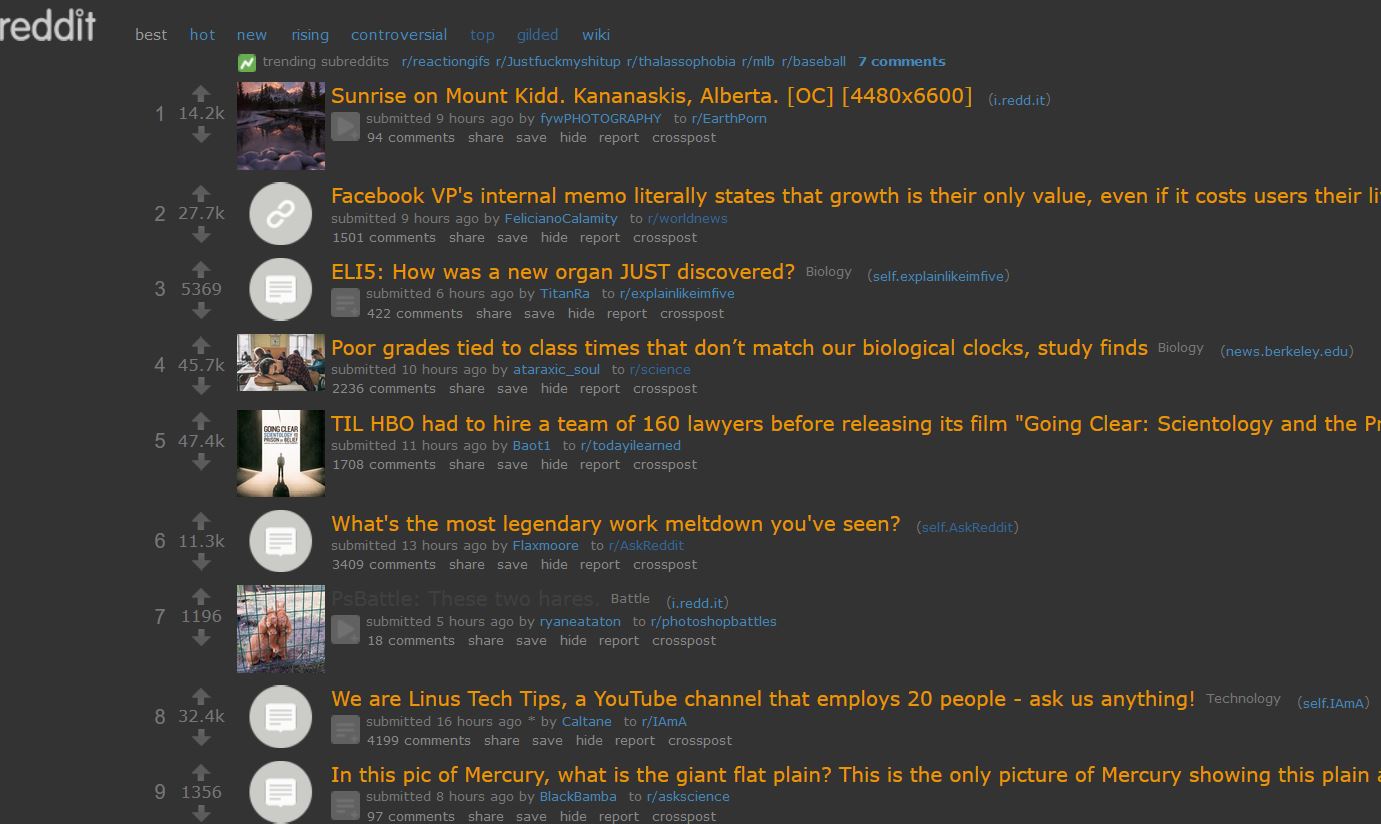Dark Reddit (grey visited links)