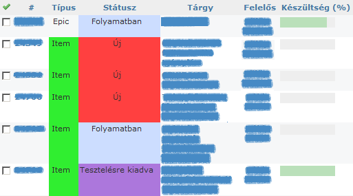 Redmine Colored Issue list (Status, Tracker)
