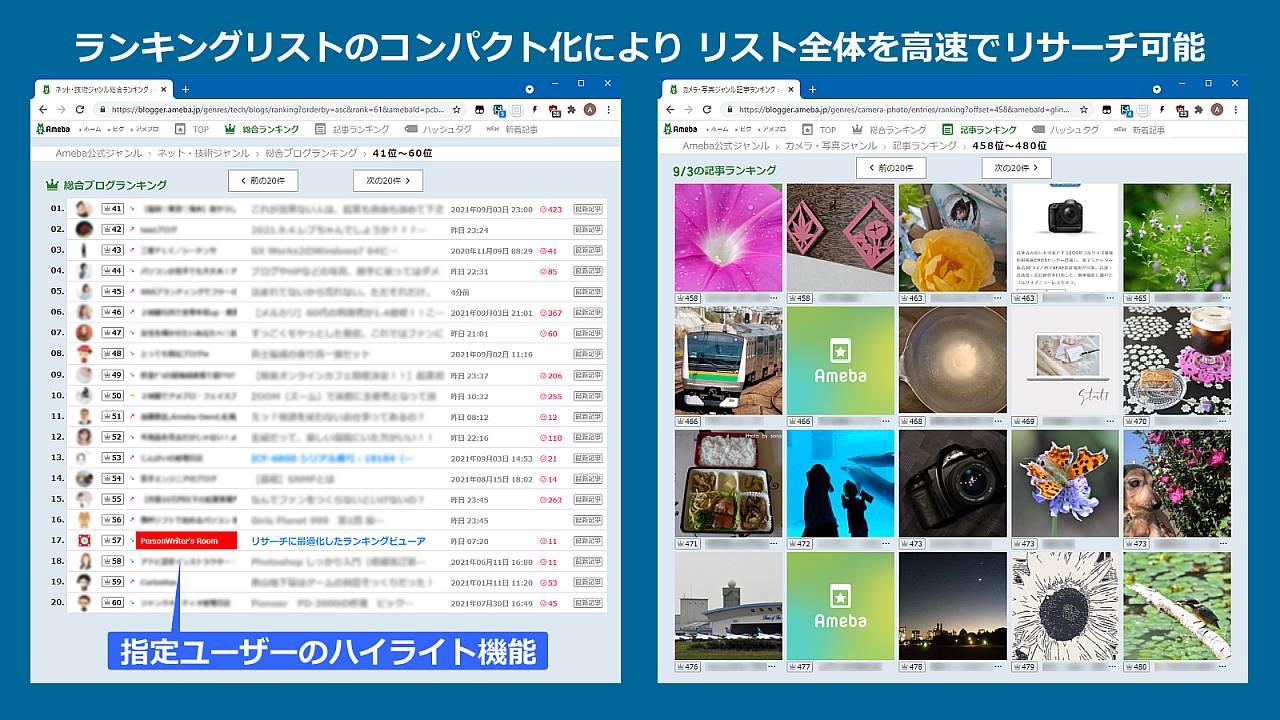 Ameblo Rankings Viewer Ⅱ