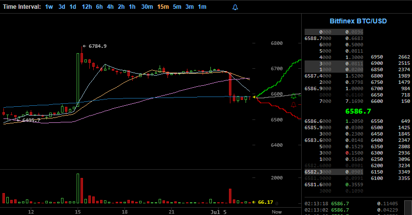 Bitcoinwisdom.io - remove header and footer