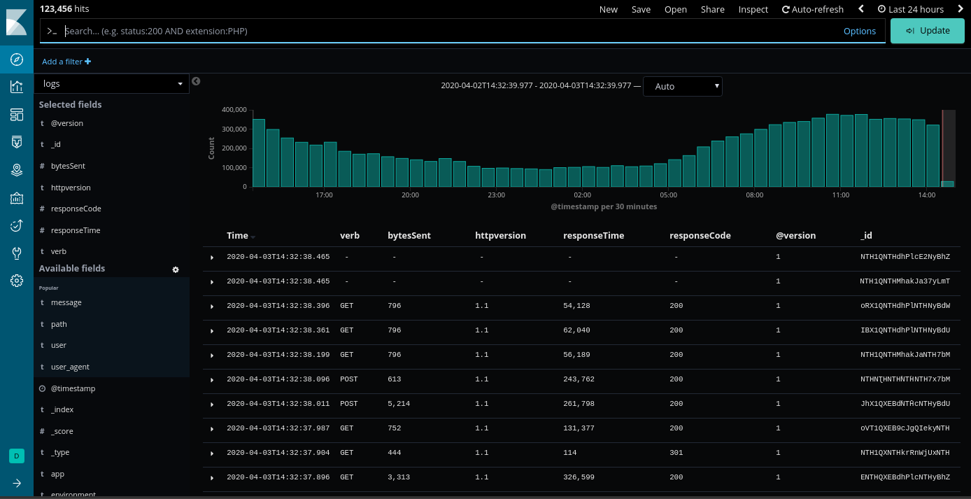 Kibana 5/6 Dark Mode