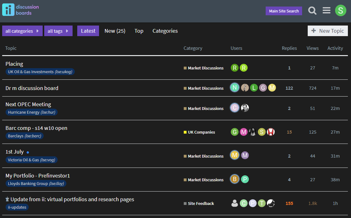 II.co.uk Discussions Dark Mode