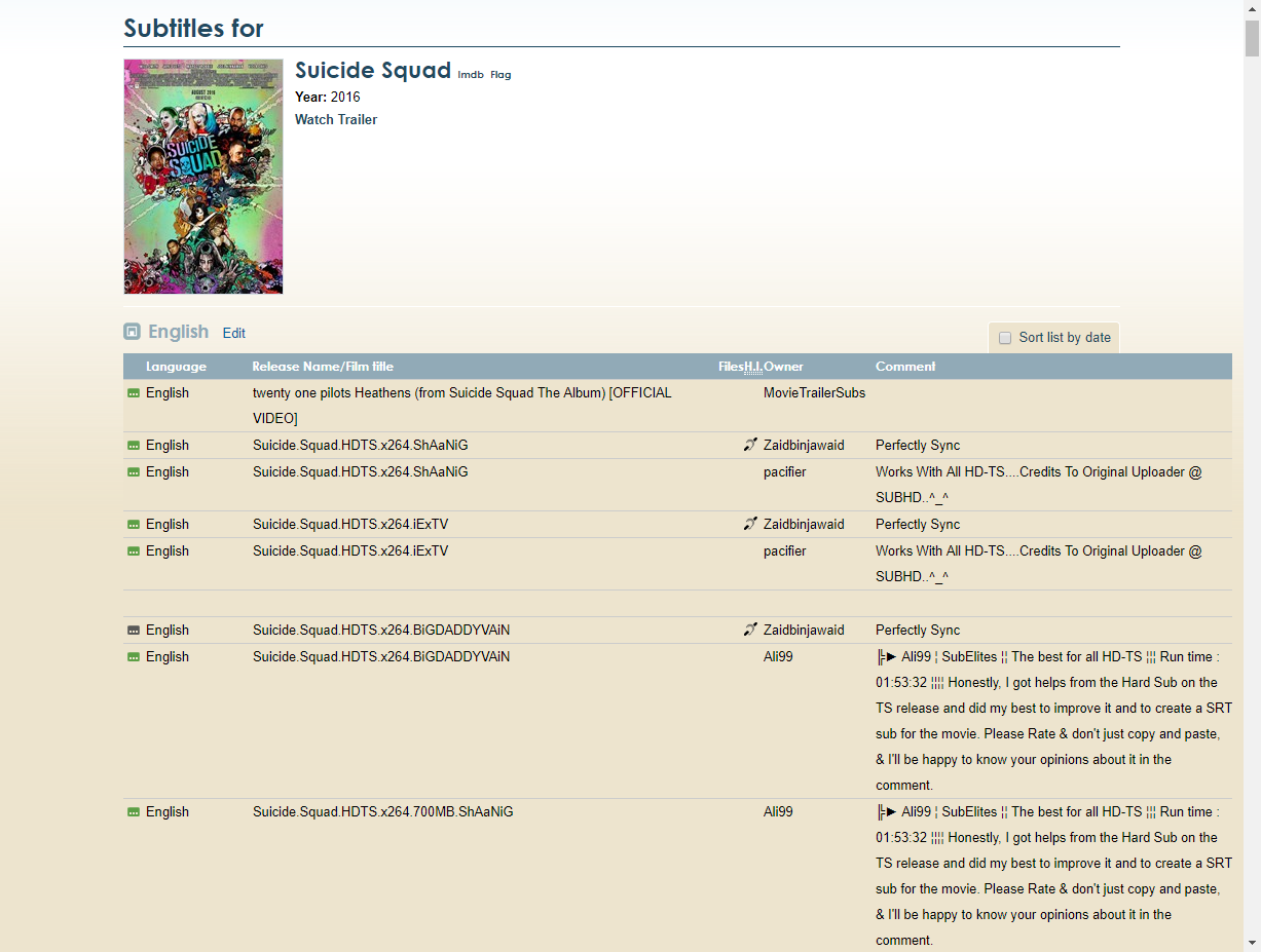 Subscene: Visible Comments