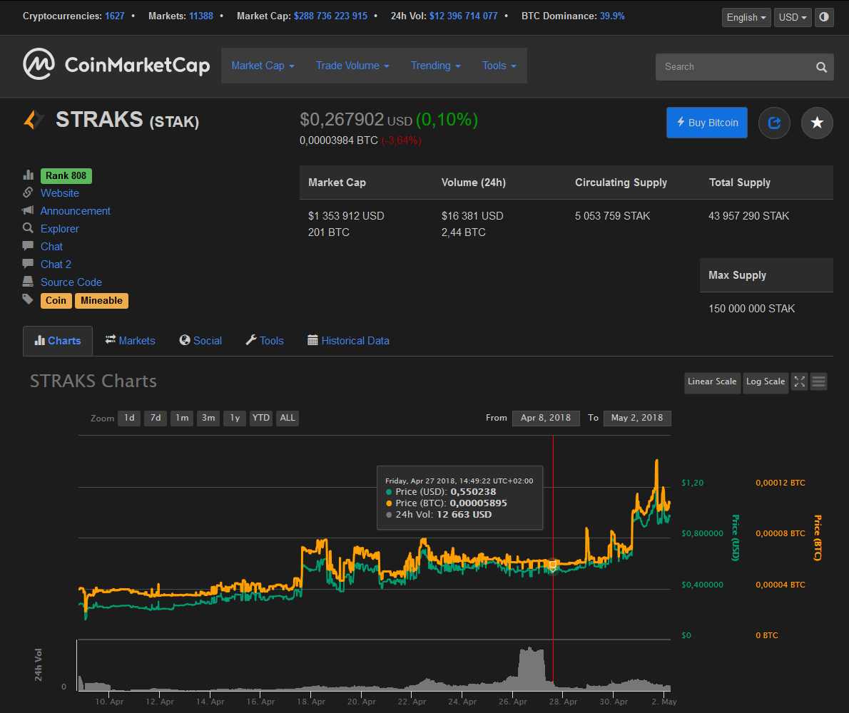 Darker CoinMarketCap