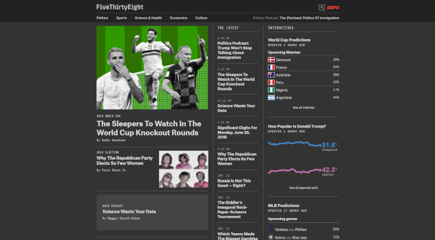 Fivethirtyeight Dark Theme