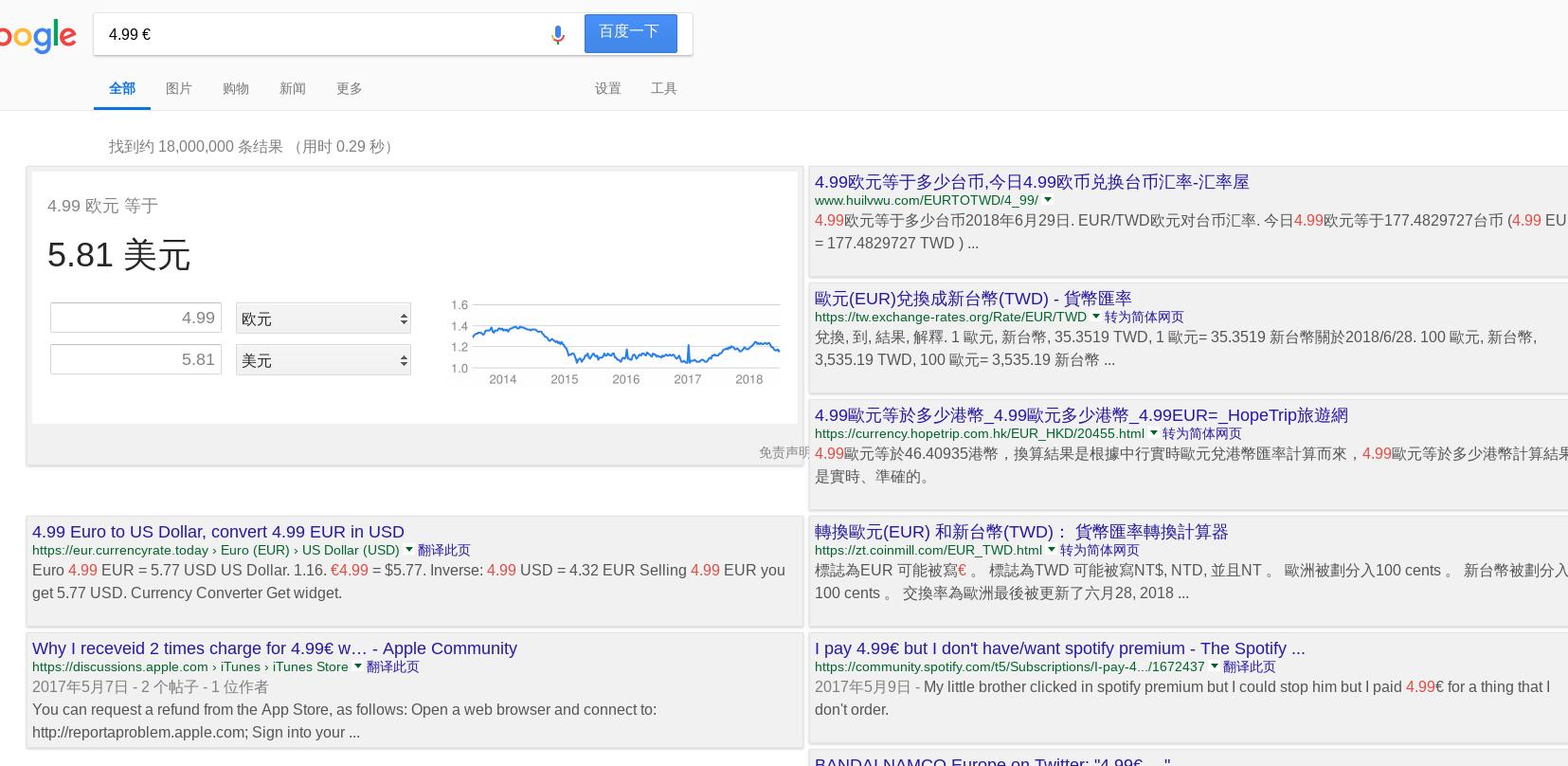 谷歌双栏搜索结果