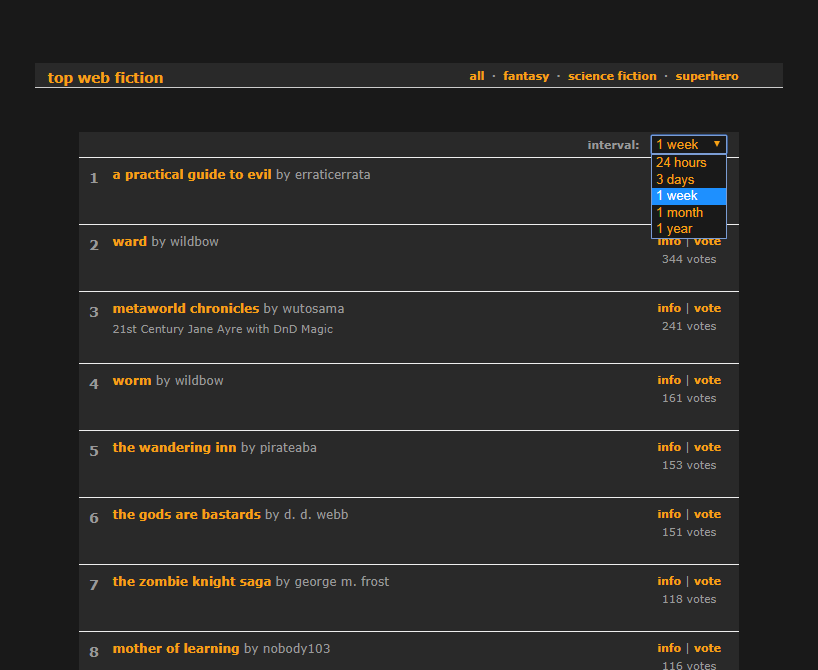topwebfiction ~ dark