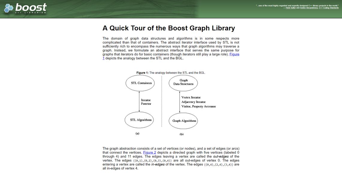 Tidy Boost Documentation