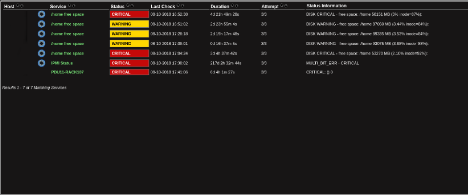 Nagios Dark