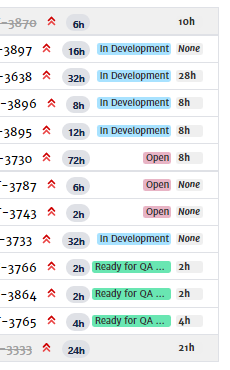 Neat and Improved Jira