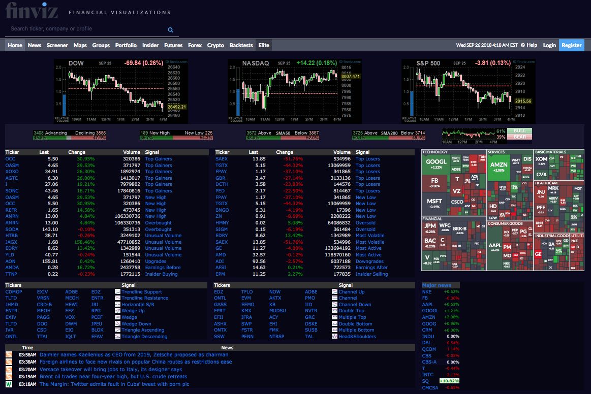 FinViz General Dark Theme