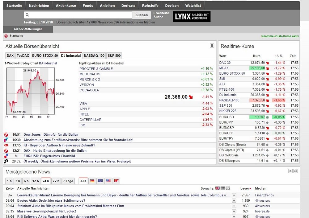 FINANZNACHRICHTEN UND MARKTBERICHTE intelligence overview