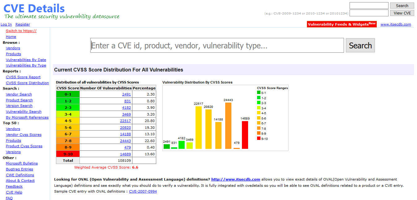 Default CVE Details webpage for Firefox Dark Theme